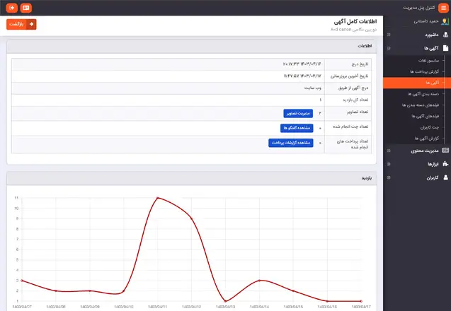 اطلاعات یک آگهی در پنل مدیریت