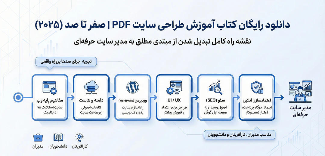 دانلود رایگان کتاب آموزش طراحی سایت PDF | صفر تا صد (۲۰۲۵)